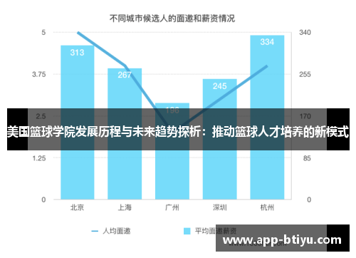 美国篮球学院发展历程与未来趋势探析：推动篮球人才培养的新模式