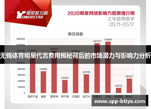 无锡体育明星代言费用揭秘背后的市场潜力与影响力分析