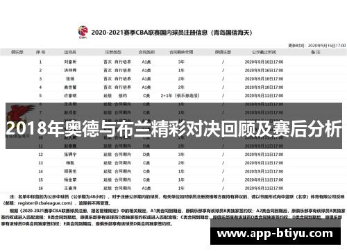 2018年奥德与布兰精彩对决回顾及赛后分析